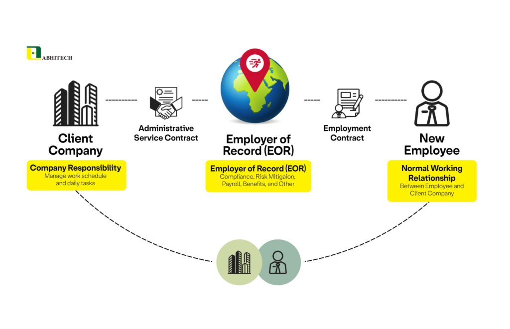 Employer of Record (EOR): The Ultimate Guide to Hiring in Indonesia for ...