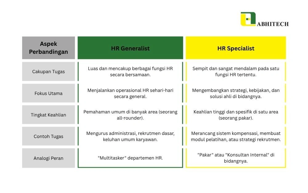 Perbandingan-HR-Abhitech