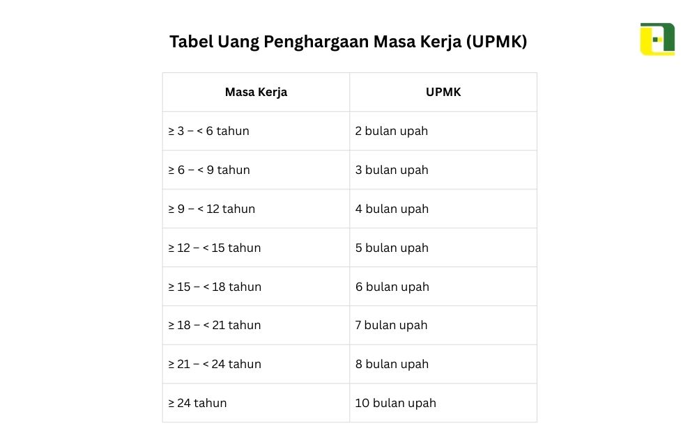 tabel pesangon uu cipta kerja