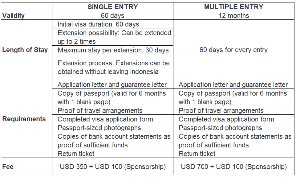 Types of Indonesia Business Visa